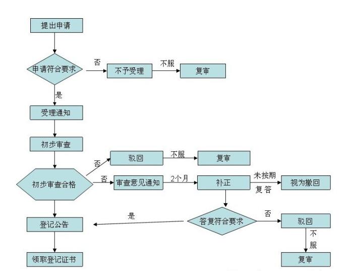 集成電路布圖設計登記 守護芯片創新的法律之盾